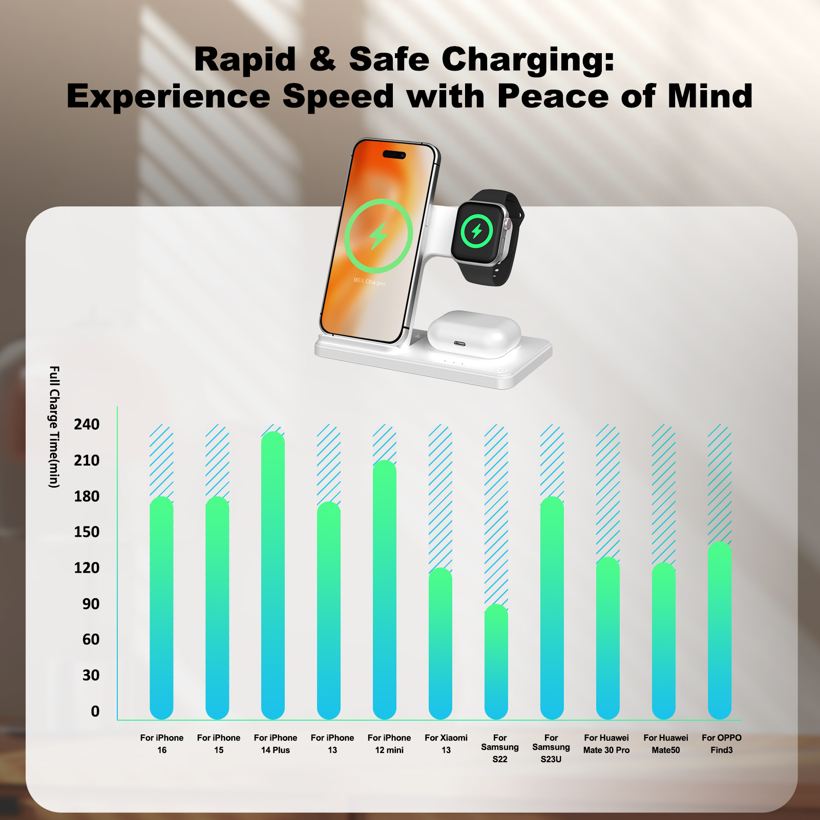 15W Magnetic Wireless Charger  - Wireless Charger Watch ulasan dan harga